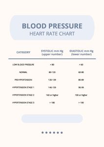 Download Blood Pressure Heart Rate Chart for free
