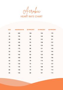 Download Aerobic Heart Rate Chart for free