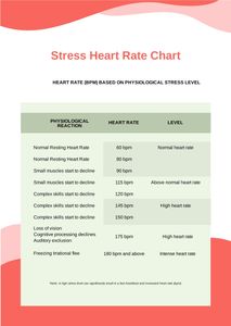 Download Stress Heart Rate Chart for free