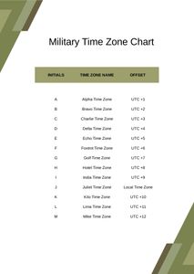 Download Military Time Zone Chart for free