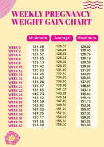 Download Weekly Pregnancy Weight Gain Chart for free