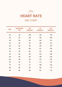 Download Heart Rate Age Chart for free