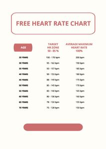 Download Heart Rate Chart for free
