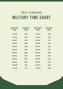 Download Standard Military Time Chart for free