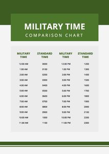 Download Military Time Comparison Chart for free