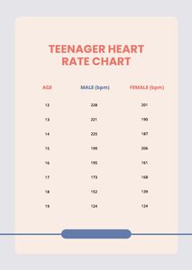 Download Teenager Heart Rate Chart for free