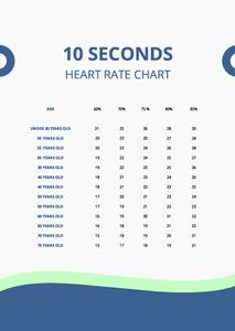 Download 10sec Heart Rate Chart for free