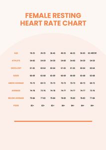 Download Female Resting Heart Rate Chart for free