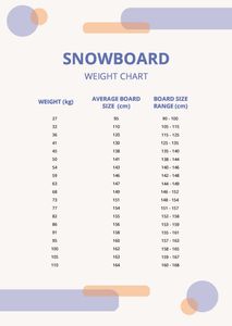 Download Snowboard Weight Chart for free