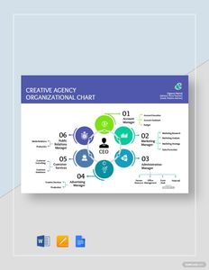 Download Creative Agency Organizational Chart Template for free
