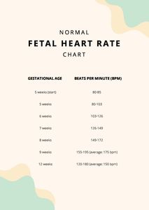 Download Normal Fetal Heart Rate Chart for free