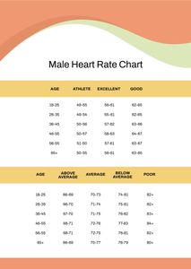 Download Male Heart Rate Chart for free