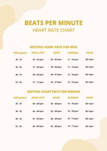 Download Beats Per Minute Heart Rate Chart for free