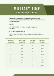 Download Military Time Breakdown Chart for free