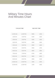 Download Military Time Chart Hours And Minutes for free